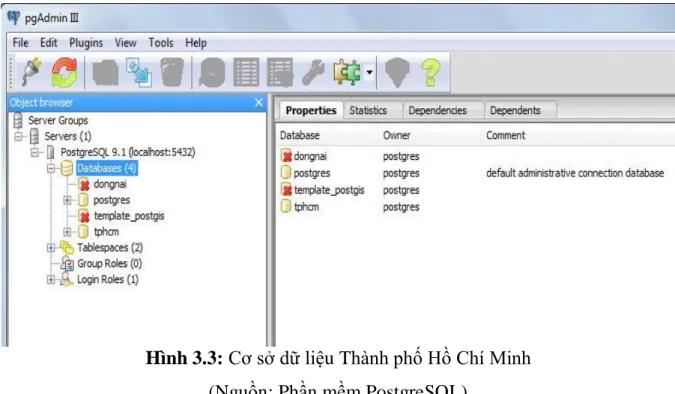 Hình 3.3: Cơ sở dữ liệu Thành phố Hồ Chí Minh  (Nguồn: Phần mềm PostgreSQL) 