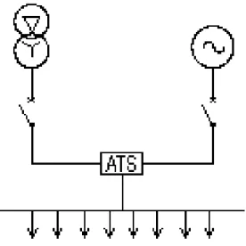 Sơ đồ nguyên lý cấp điện có dùng ATS 