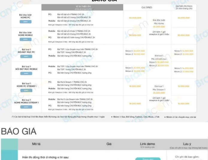 Hình 1.1 Bảng giá của công ty Công Ty Cp Truyền Thông Thương  Hiệu Việt Nam 