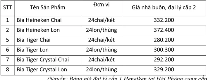 Bảng giá đại lý phân phối các sản phẩn Heneiken   dành cho các nhà buôn, đại lý cấp 2 tháng 2 năm 2017 