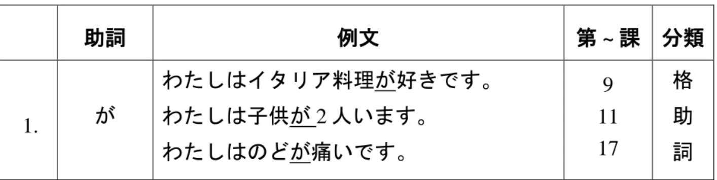 表 1 ：『みんなの日本語』の助詞まとめ