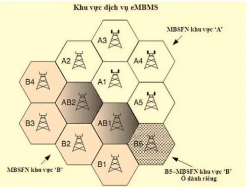 Hình 2.15. Khu vực dịch vụ eMBMS và các khu vực MBSFN