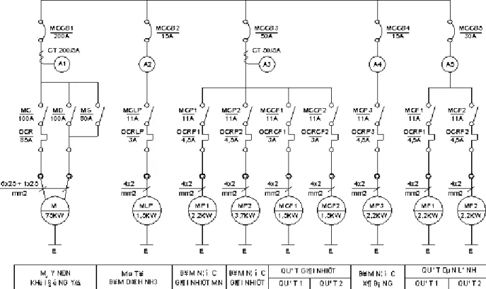 Hình 3.6.1 : Mạch điện động lực trong hệ thống lạnh  Đối với động cơ máy nén quá trình khởi động diễn ra như sau : 