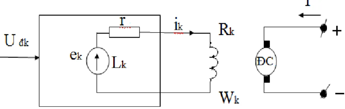 Hình 1.2.3.c- Đồ thị đặc tính cơ của động cơ điện một chiều khi thay đổi từ  thông θ. 