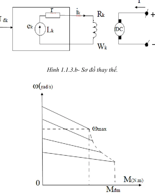 Hình 1.1.3.b- Sơ đồ thay thế. 