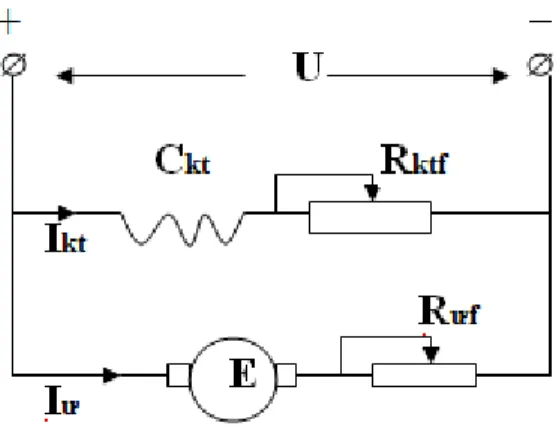 Hình 1.2.3.g-  Sơ đồ nối dây động cơ điện 1 chiều kích từ song song. 