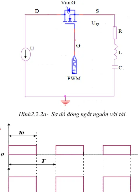 Hình 2.2.2.b-  Đồ thị xung của van điều khiển và đầu ra. 