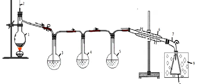 Hình 2.1: Mô hình thí nghiệm 