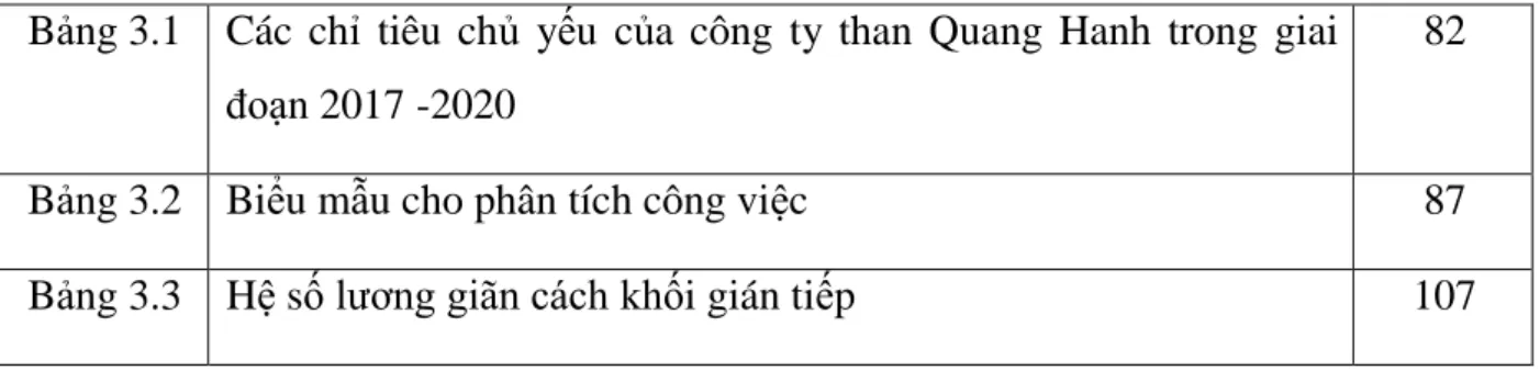 Bảng 3.1  Các  chỉ  tiêu  chủ  yếu  của  công  ty  than  Quang  Hanh  trong  giai  đoạn 2017 -2020 