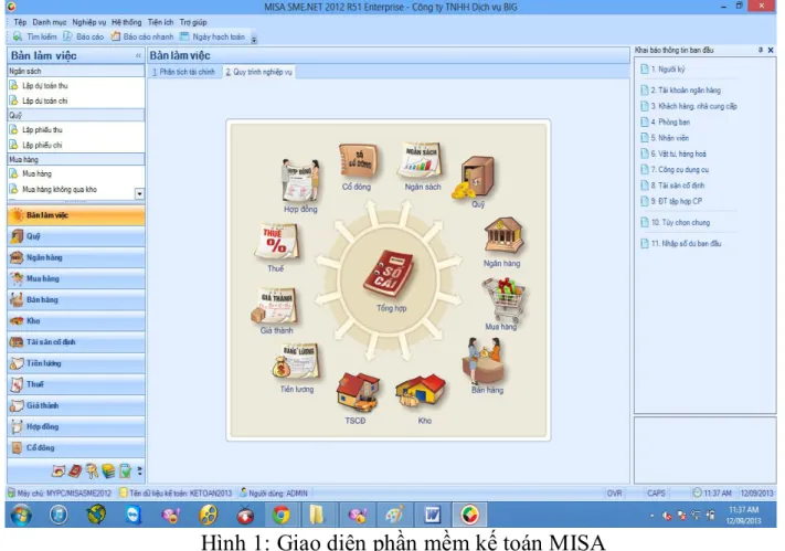 Hình 1: Giao diện phần mềm kế toán MISA 