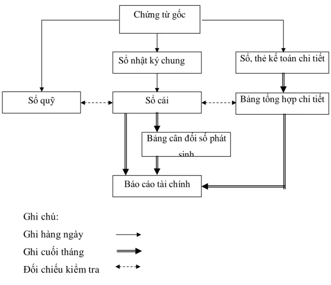 Bảng cân đối số phát  sinh 