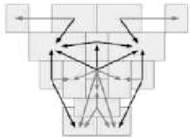 Hình 1-6: Mẫu khuôn mặt, có 16 vùng và 23 quan hệ (các mũi tên). 