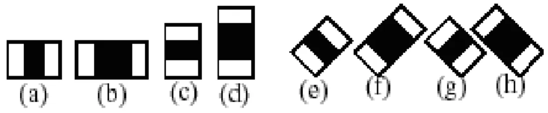 Hình 2-3: Đặc trưng đường(line feature) 