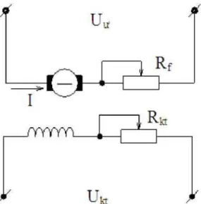 Hình 1.1: Sơ đồ nối dây của động cơ điện một chiều kích từ độc lập  Ta có phương trình cân bằng điện áp của mạch phần ứng như sau: 