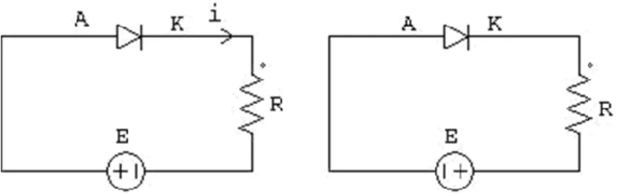 Hình H1.2.1a : Sơ đồ nguyên lý phân cực cho diode 