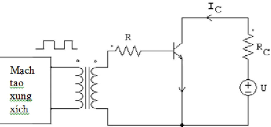 Hình 1.3.6b: Sơ đồ nguyên lý cách ly tín hiệu điều khiển dùng   biến áp xung 