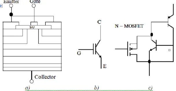 Hình 1.5: Cấu tạo(a), ký hiệu(b) và mạch tương đương(c) của IGBT 