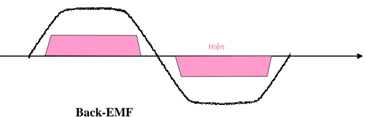 Hình 2. 2: (A) Sơ đồ phát hiện điểm cắt zero của EMF với điểm  trung tính động cơ có sẵn; (B) Sơ đồ phát hiện điểm cắt zero của EMF  với điểm trung tính ảo