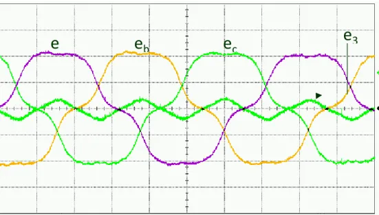 Hình 2.7: Sóng cơ bản và sóng hài thứ ba của  EMF trở lại cho động cơ A 