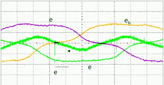 Hình 2. 8: Dạng sóng mở rộng của sóng cơ bản và sóng hài thứ ba của EMF  trở lại cho động cơ A 