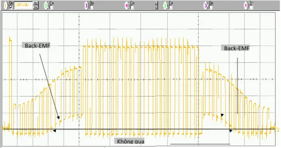 Hình 2.15: Điện áp đầu cực 15 pha và dạng sóng EMF ngược. 