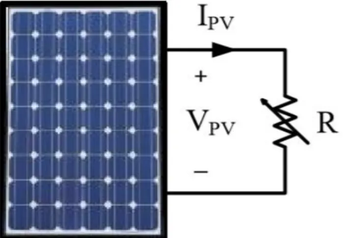 Hình 2.2: Pin mặt trời mắc trực tiếp với tải thuần trở có thể thay đổi giá trị 