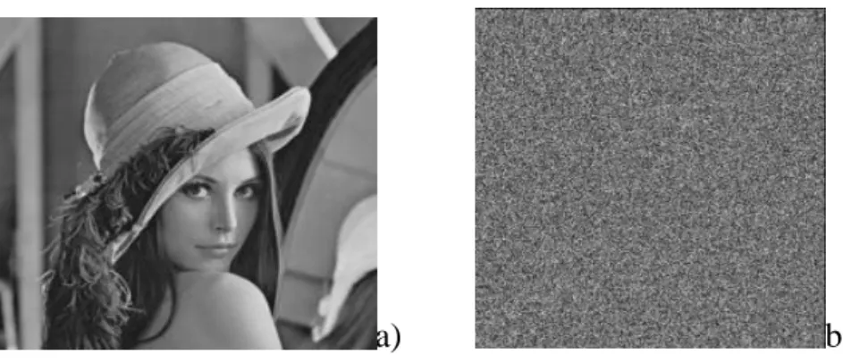 Hình 2.2 Ảnh trƣớc và sau khi mã hóa, a) ảnh ban đầu, b) ảnh sau khi mã hóa  Phƣơng pháp mã hóa ảnh phổ biến 
