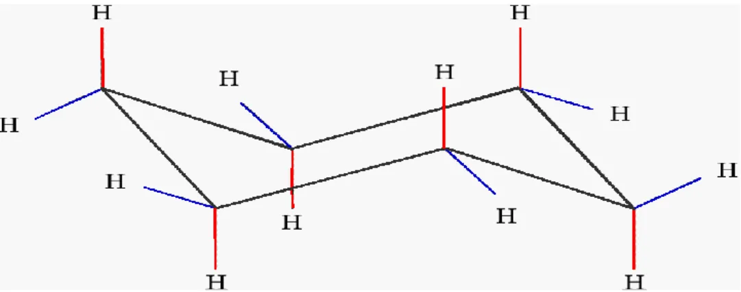 Hình 1.5: Phân tử của  Cyclohexen  1.4.2. Tính chất Cyclohexen  