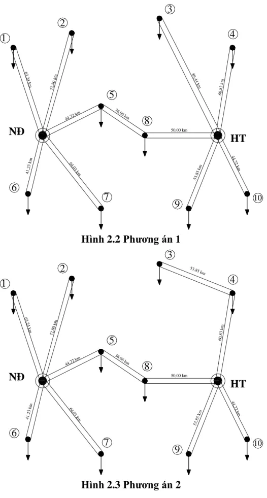 Hình 2.2 Phương án 1  3