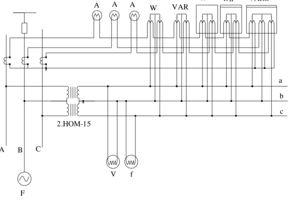 Sơ đồ nối các dụng cụ đo vào máy biến điện áp và máy biến dòng điện mạch máy  phát : 