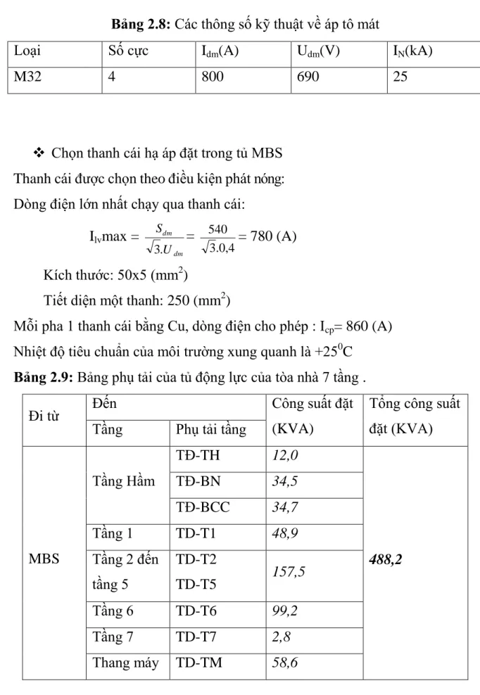 Bảng 2.8: Các thông số kỹ thuật về áp tô mát 