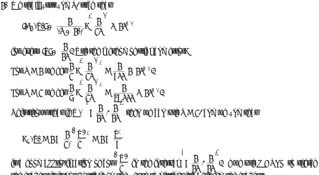 Figure 5: The graphs of cos  x
