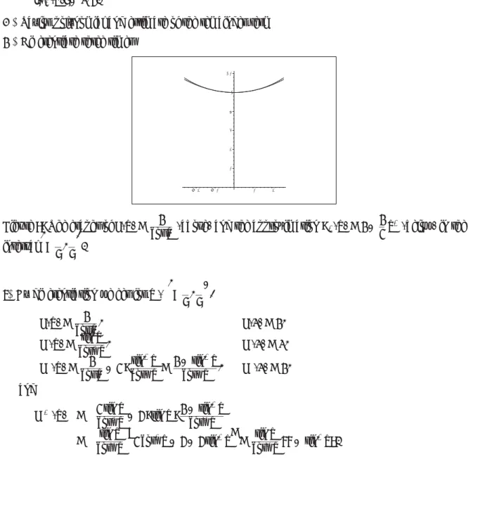 Figure 7: The graphs of f (x) = 1
