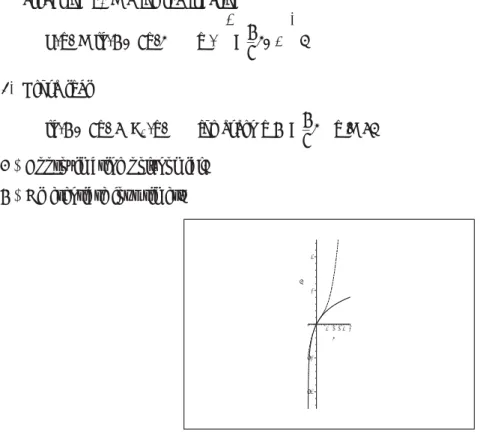 Figure 9: The graph of y = ln(1 + 2x) and its approximating polynomial y = 2x − 2x 2 + 8