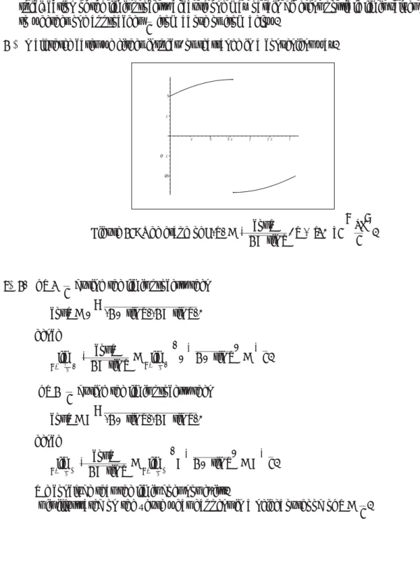 Figure 12: The graph of f (x) = cos x