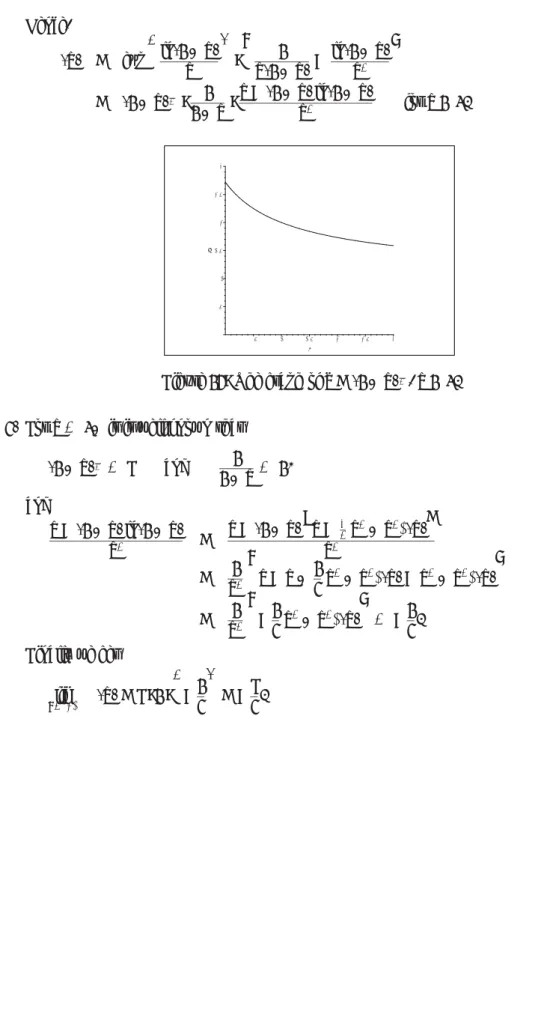 Figure 13: The graph of y = (1 + x) x 1 , x > 0.