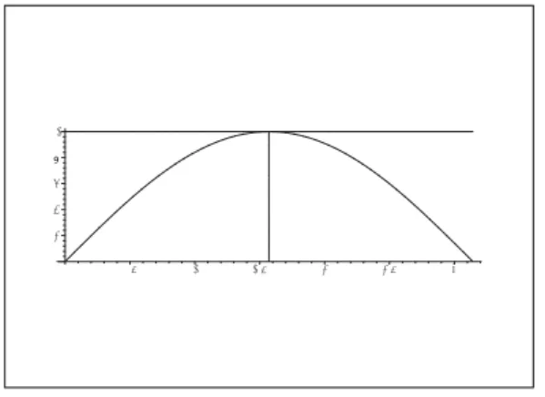 Figure 1: The graph of f (x) = sin x, and the tangent parallel to the x-axis, corresponding to ξ = π 2 .