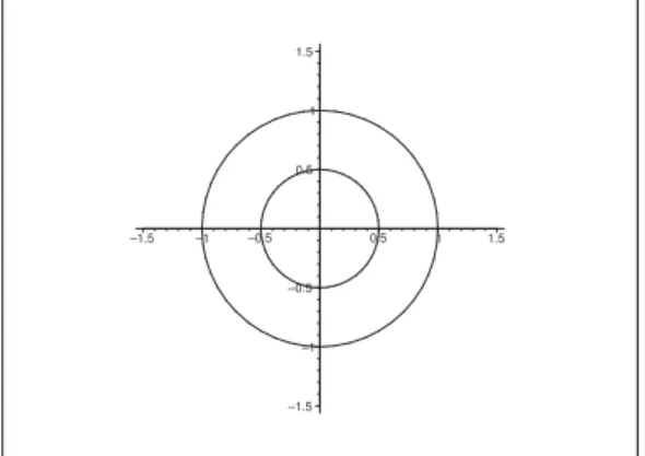 Figure 1: The domain in (a) is an annulus.