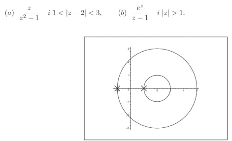Figure 3: The annulus of centrum at z = 2, determined by the singularities z = ± 1.