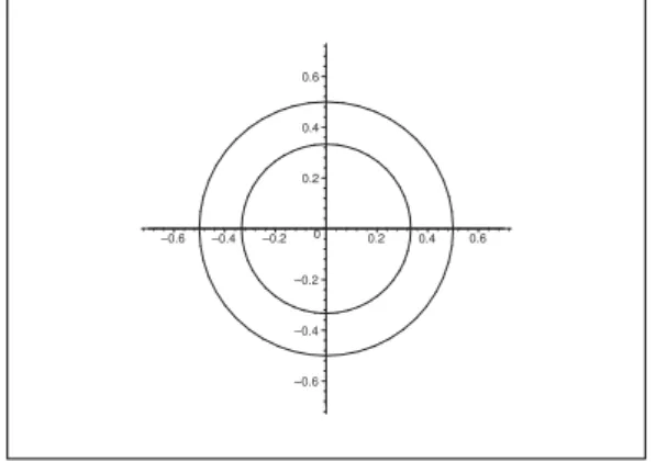 Figure 4: The open annular domain.