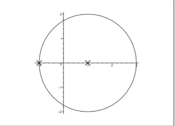Figure 6: The disc { z ∈ C | 0 < | z | < 2 } without its centrum.
