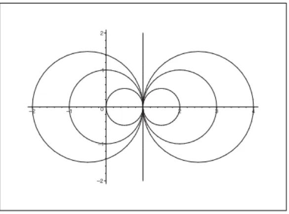 Figure 7: Some of the level curves | F (z) | = α.