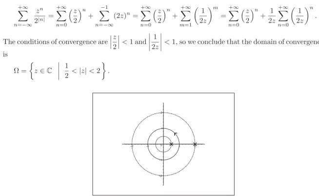 Figure 9: The domain Ω lies between the two circles, where the singularities 1 2 and 2 have been marked and with the path of integration | z | = 1 indicated.