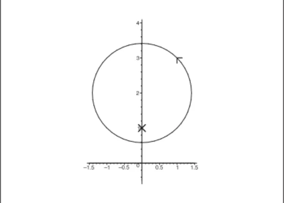 Figure 10: The curve C with its direction and with the singularity z = i inside.
