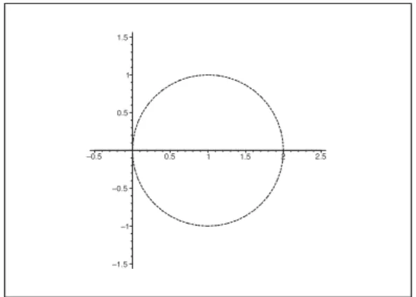 Figure 3: The domain of convergence in both cases.