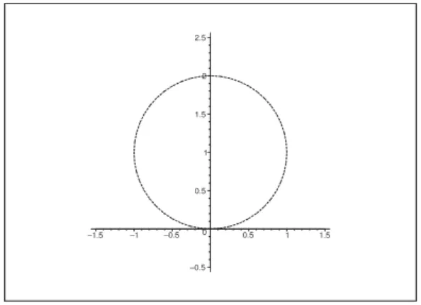 Figure 4: The domain in (a) and (b) .