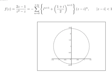 Figure 5: The domain of (c) .