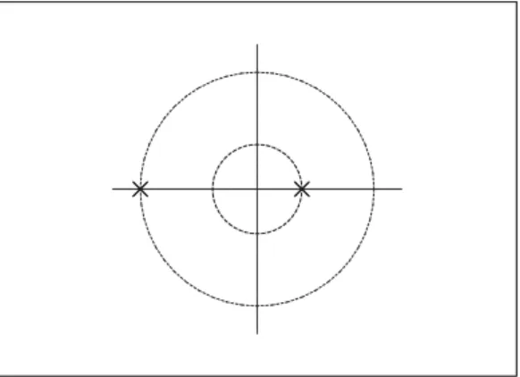 Figure 9: The disc and the annulus deﬁned by a (to the right) and b (to the left). The disc is considered in (1) and (2) , while the annulus is considered in (3) .