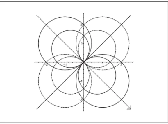 Figure 57: The equipotential curves are full-drawn lines, while the streamlines are dotted