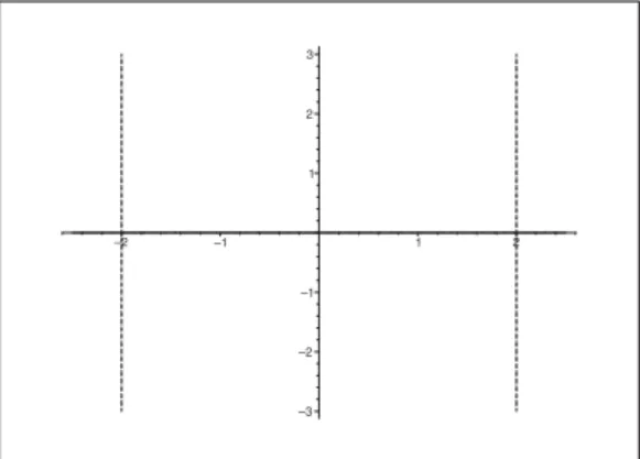 Figure 2: (a) The image of Ω is the open domain between the two vertical lines.
